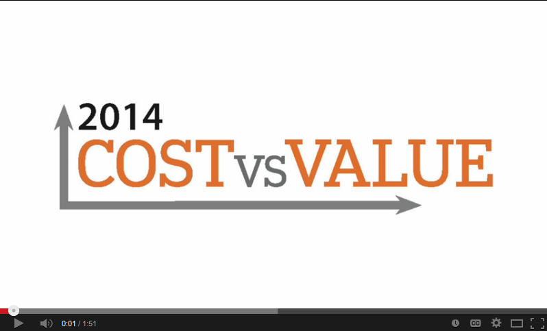 Cost Vs. Value Report- How the information was obtained.